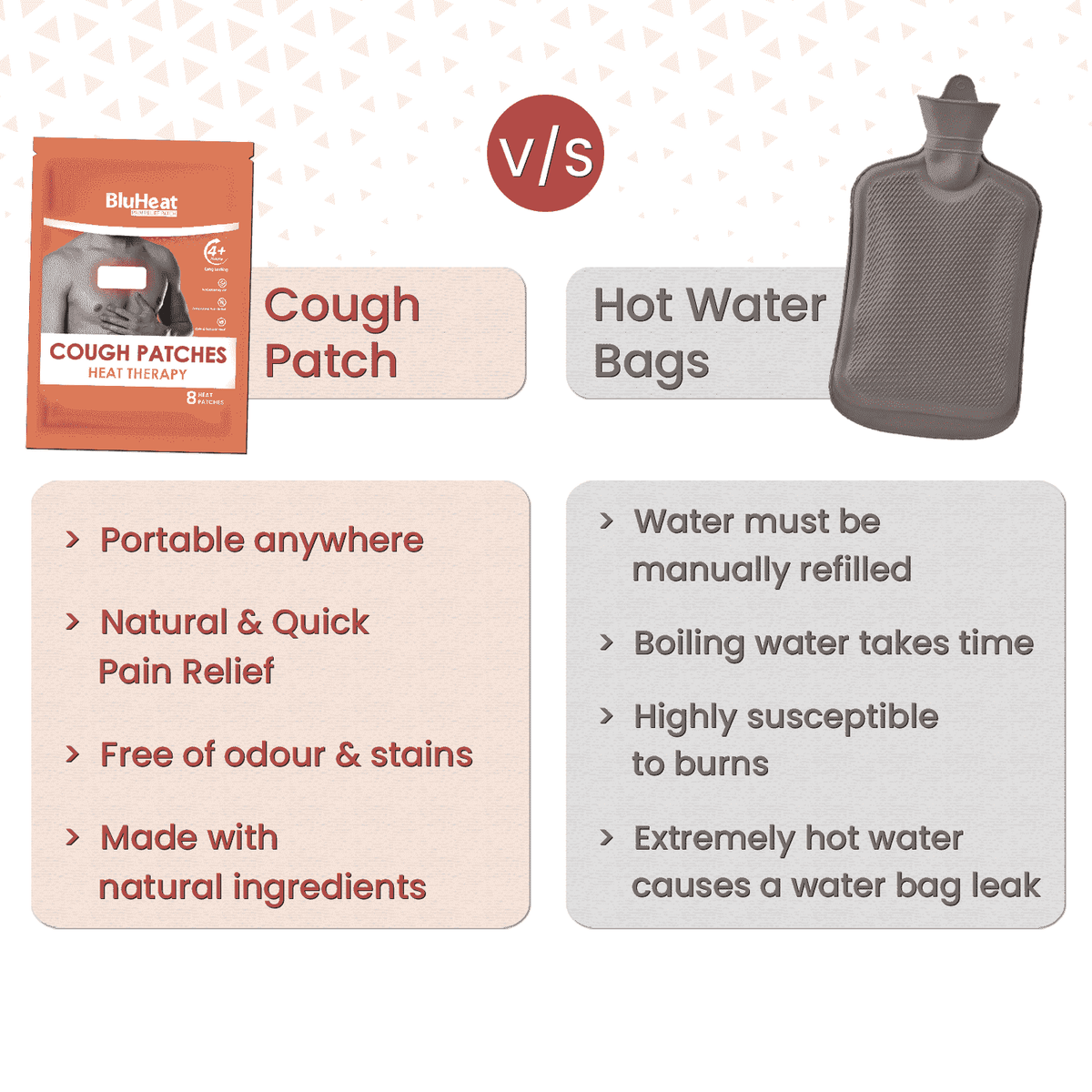 BluHeat Cough Decongestion - (Pack of 8 Patches)