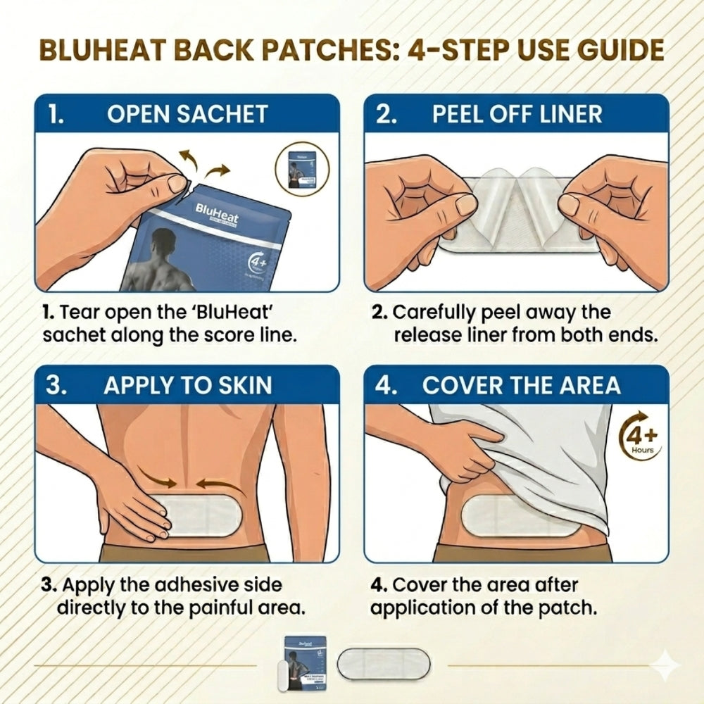 BluHeat Back Pain Relief Patches
