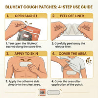 BluHeat Cough Decongestion